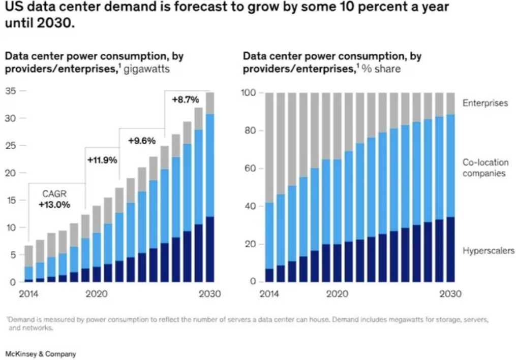 Blog_DataCenter_1015x709