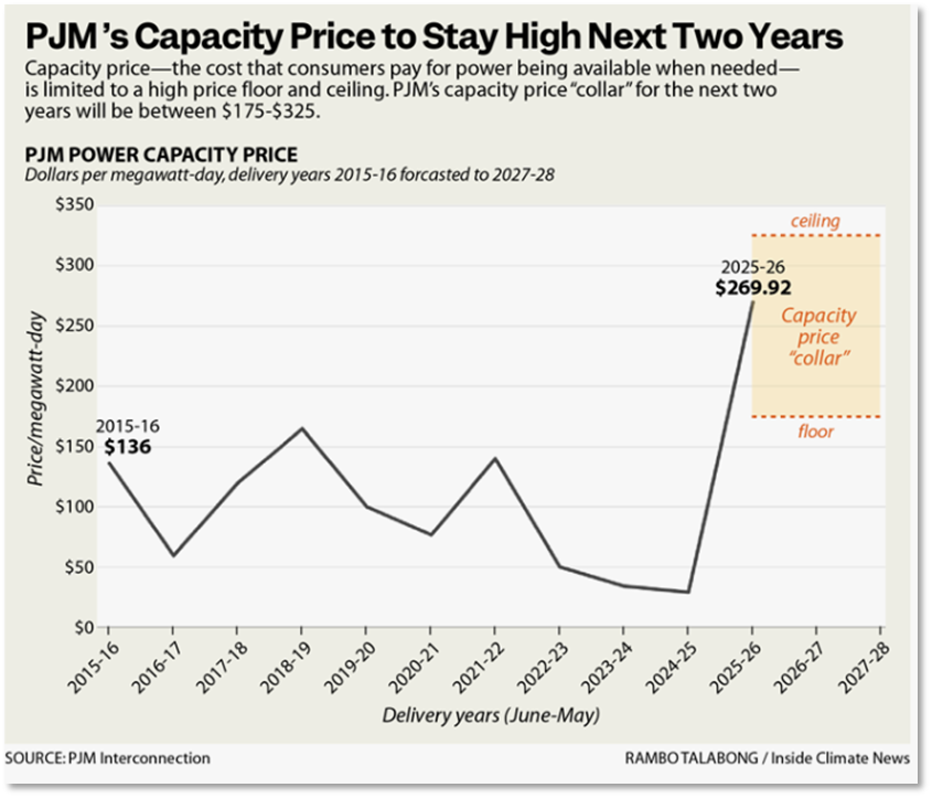 Blog_PJMCapacity_845x723