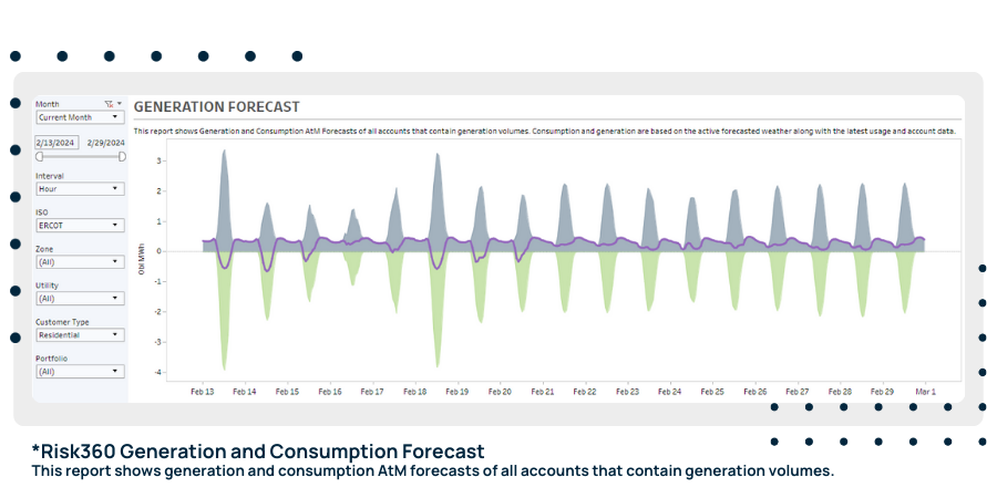 Blog_Risk360-Reporting Suite-UI_Generation Forecast Usage