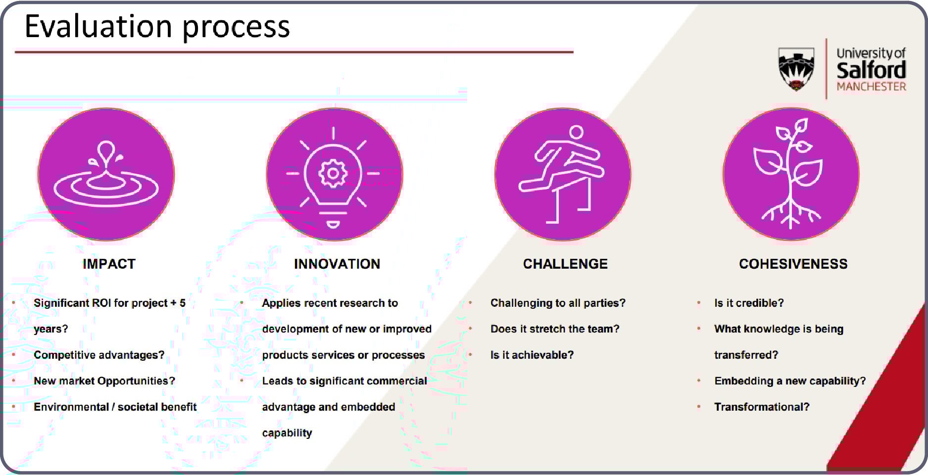 Blog_UniversityOfSalford_EvaluationProcess