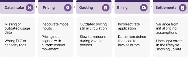 Blog_WhereRetailEnergyProvidersLoseMargin