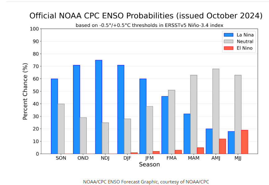 Content_2024WinterOutlook_Fig3