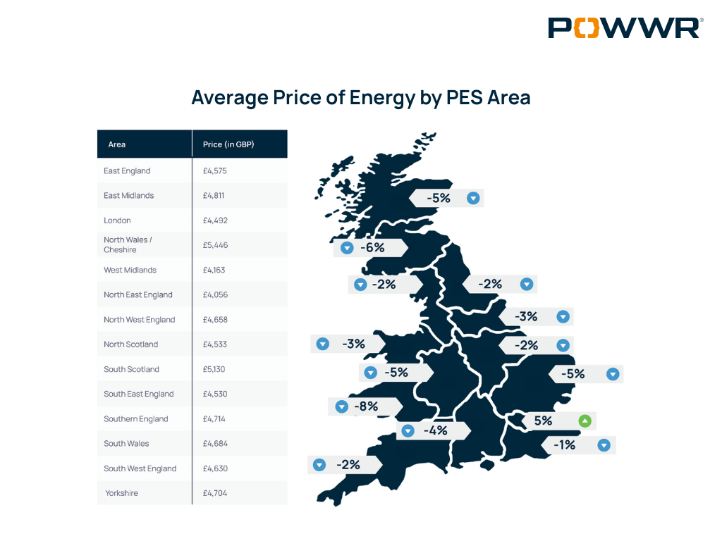 Content_EBRQ2-2025AveragePriceOfEnergyByPES