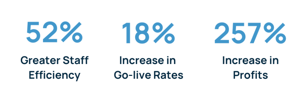 Sales360-Percentage Stats_updated