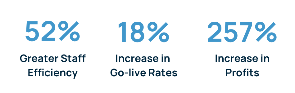 Sales360-Percentage Stats_updated