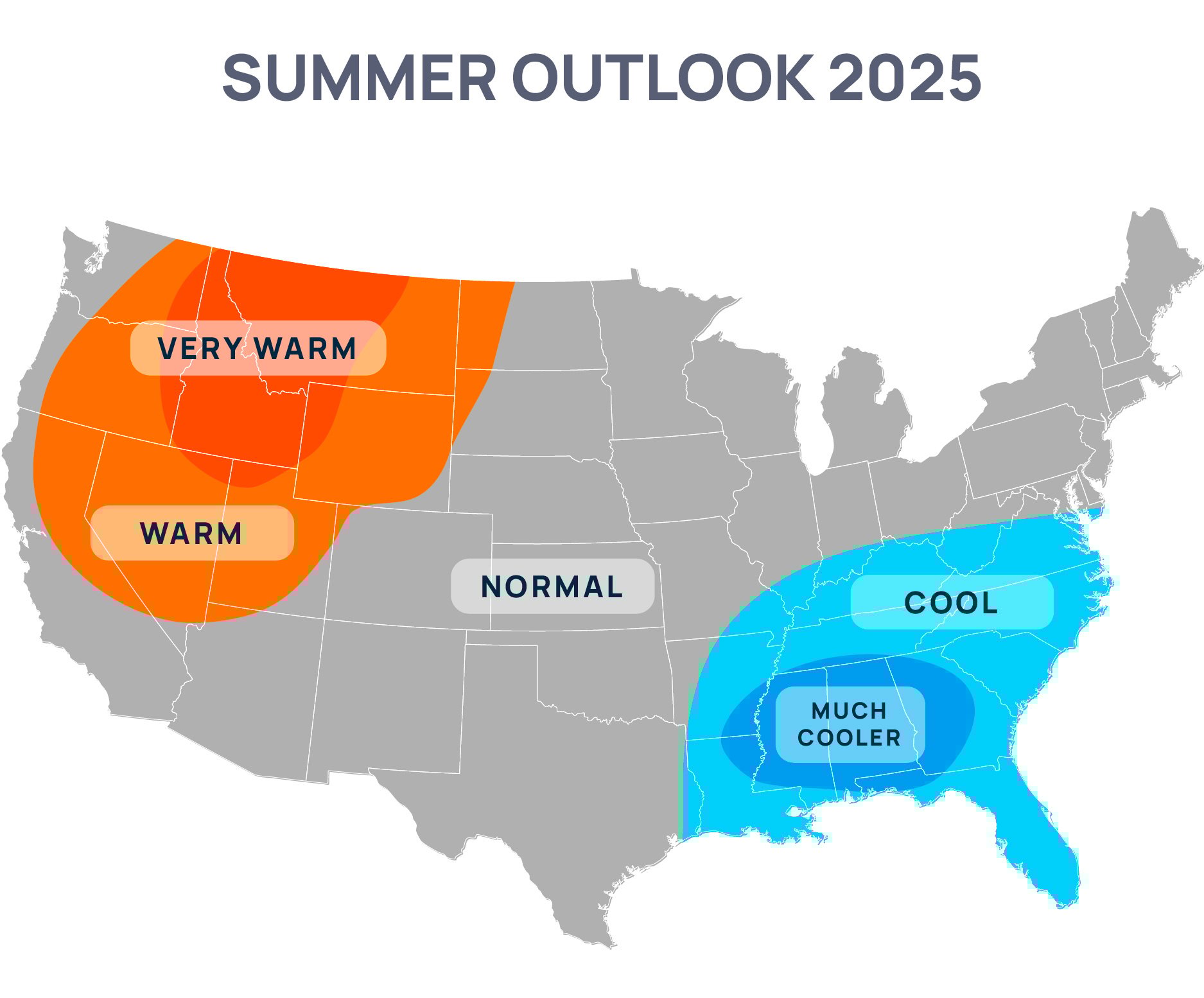 POWWR Summer 2025 U.S. temperature outlook map showing very warm conditions across the Northwest and Northern Rockies, normal temperatures in the central states, and cooler-than-average conditions across the Southeast.