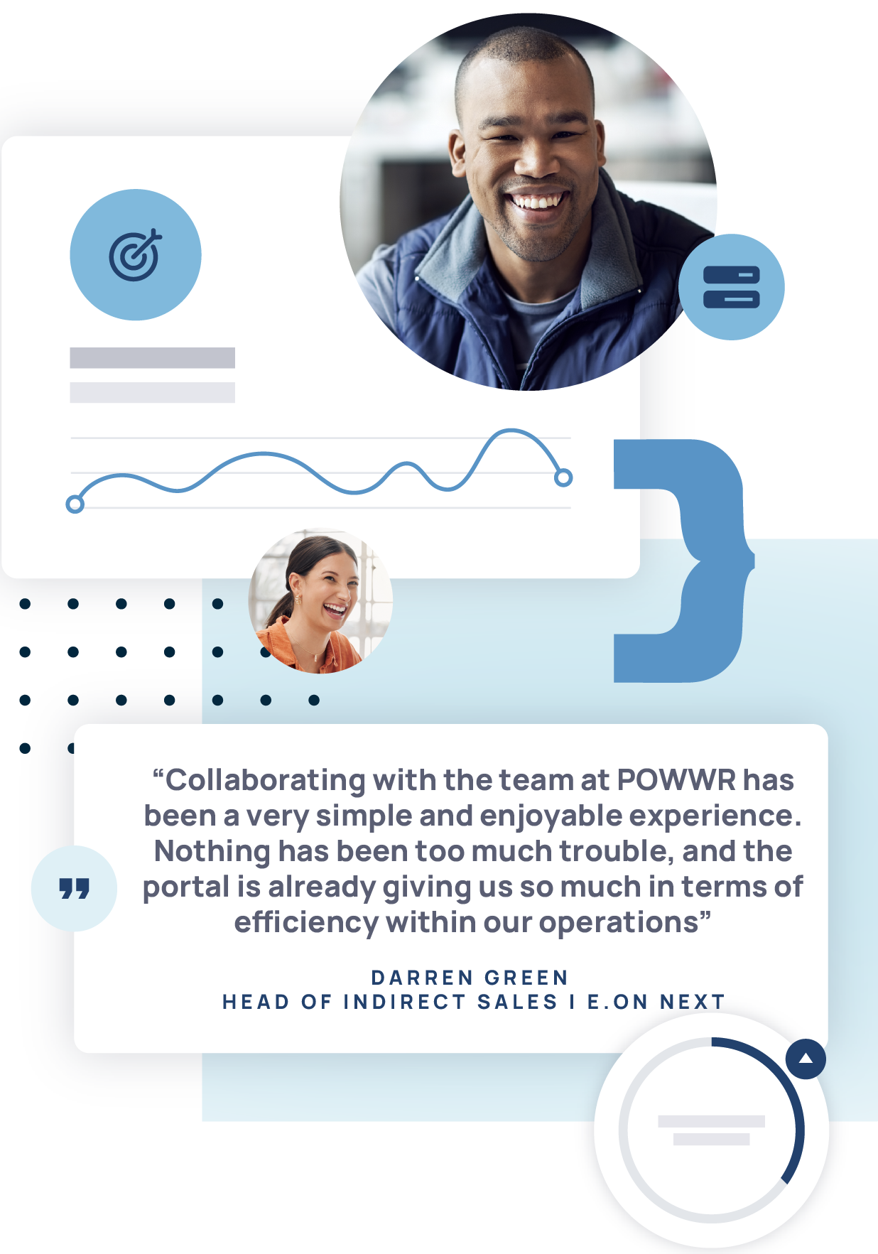 Smiling man and woman shown near data visualizations and a testimonial quote from Darren Green of E.ON Next about the success of POWWR Sales360.