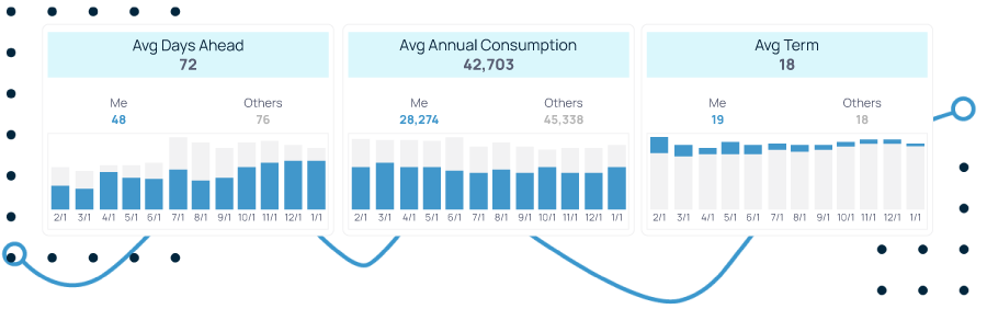 Email_MarketInsights_Content_Charts