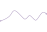 Content_GraphLine_Purple