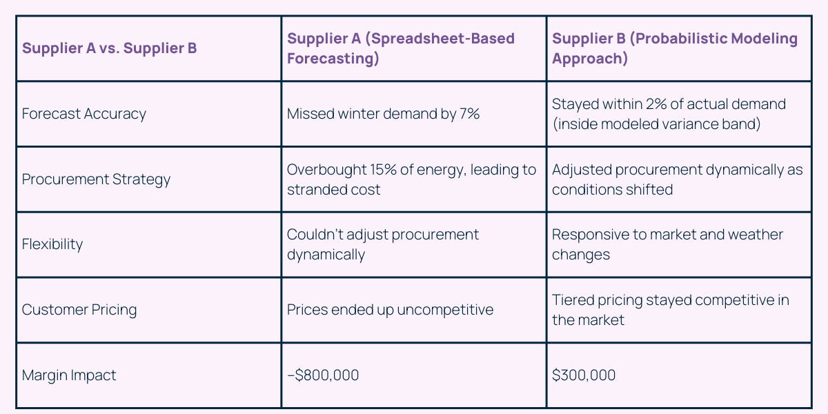 Blog_Risk360LeadMagnet#2_1200x600 (1)