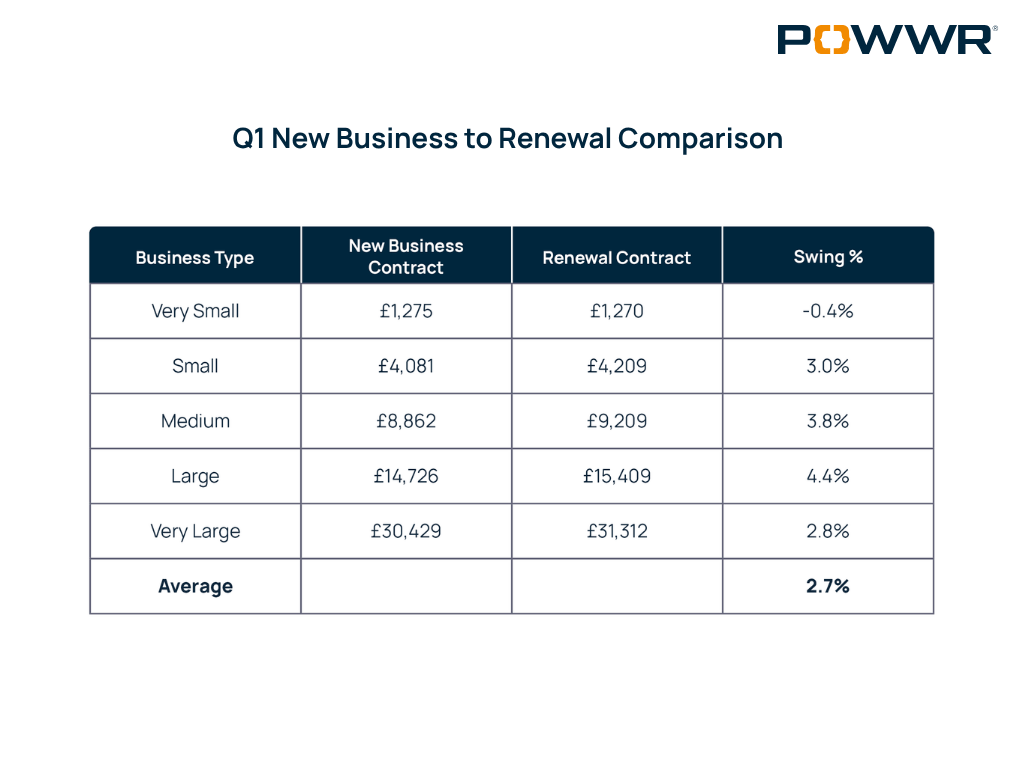 POWWR_Q1 New Business to Renewal Comparison