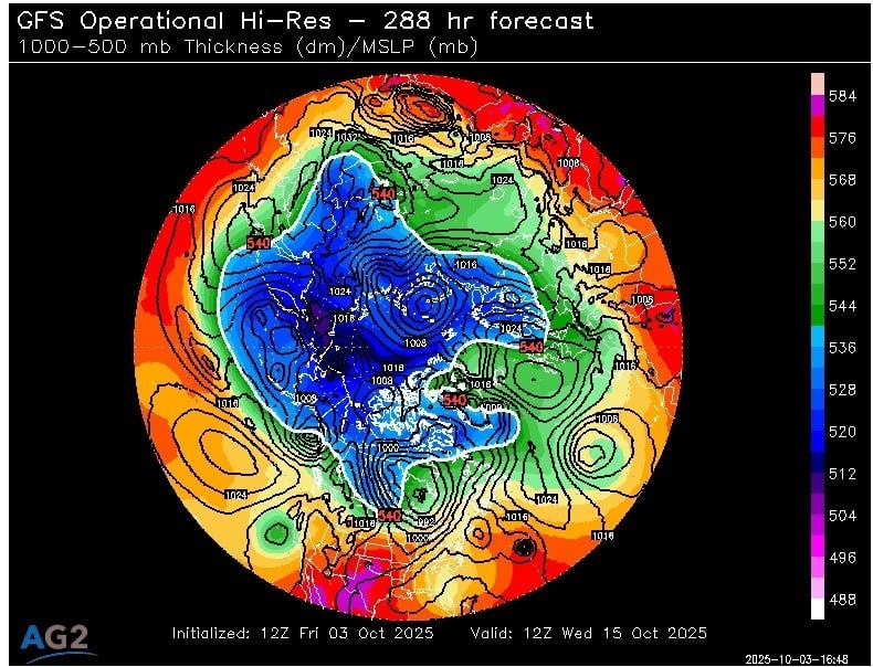 GFS 288-hour high-resolution forecast map showing Arctic air mass and low-pressure systems over North America and the polar region, illustrating active polar low patterns contributing to colder winter conditions in the 2025 POWWR Winter Outlook.